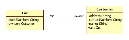 car-customer-bidirectional.jpg