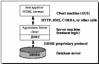 jdbc_3_layers.jpg
