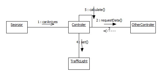 FIGURA 2