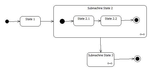 FIGURA 2