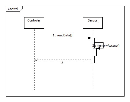 FIGURA 2