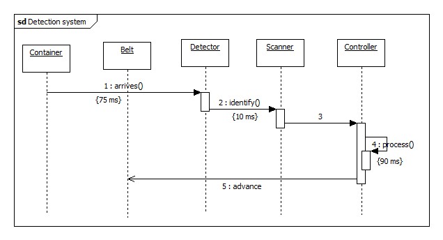 FIGURA 6